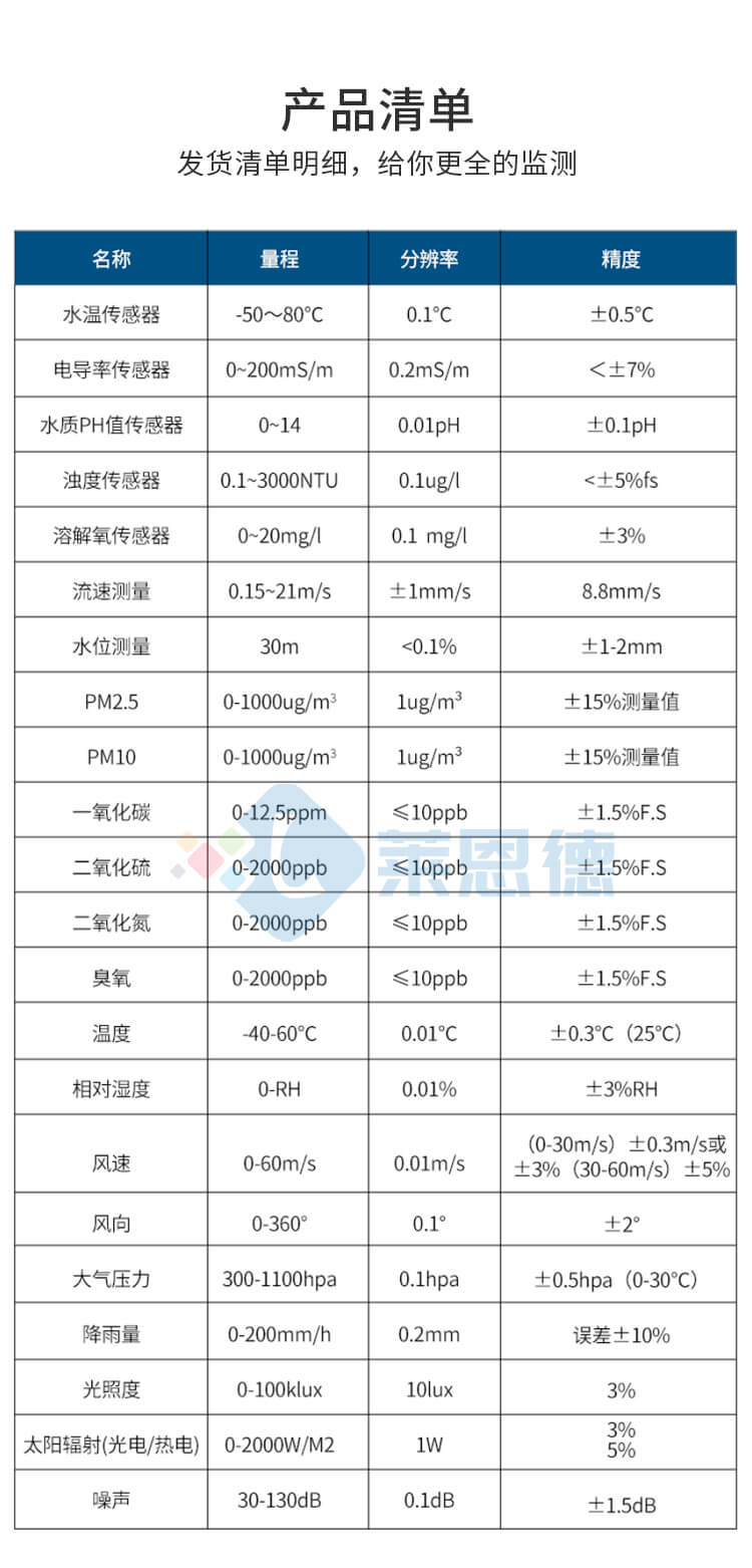 水雨情檢測系統(tǒng)