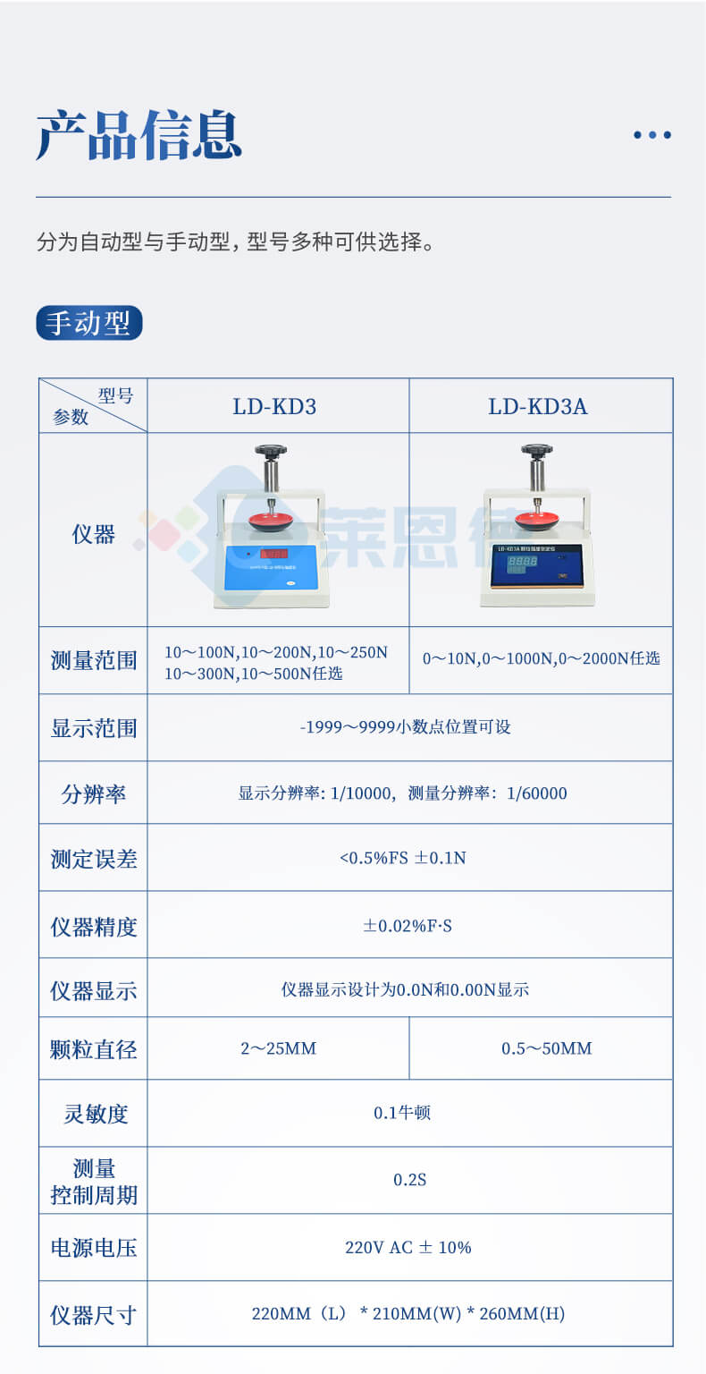 全自動(dòng)顆粒強(qiáng)度分析儀