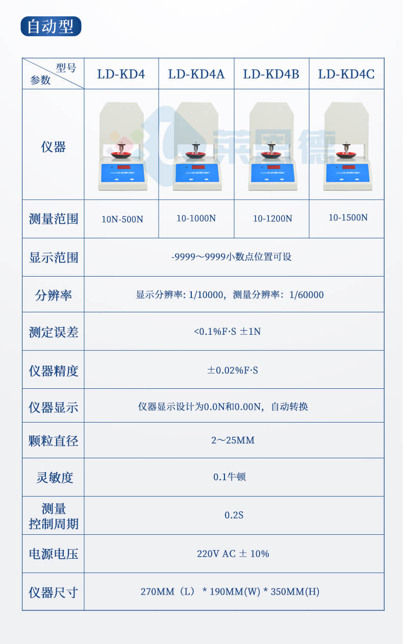 全自動(dòng)顆粒強(qiáng)度分析儀