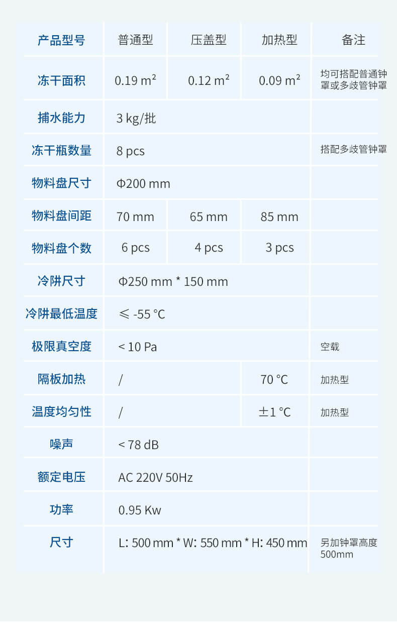 T型架凍干機