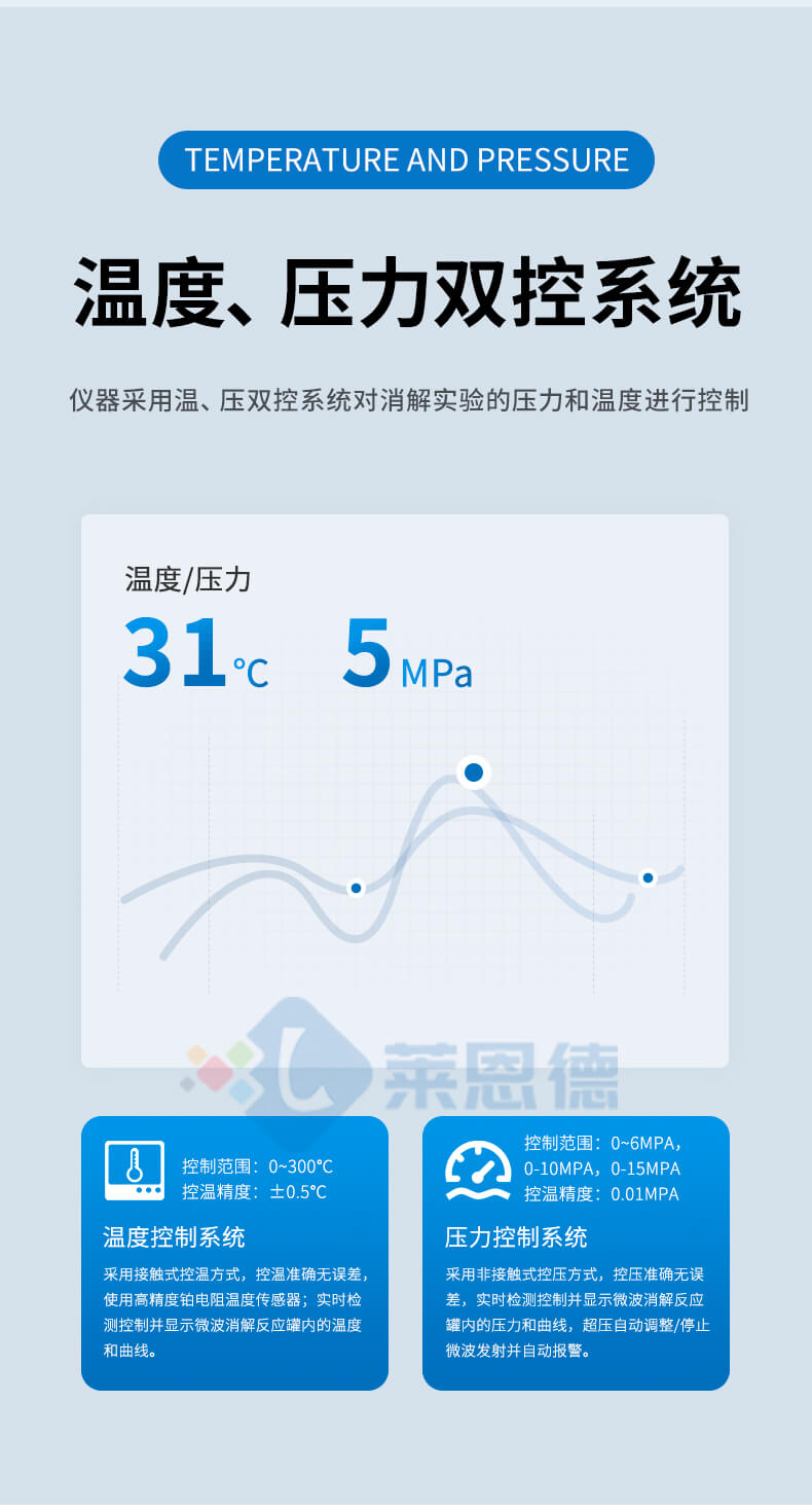 微波消解分析儀
