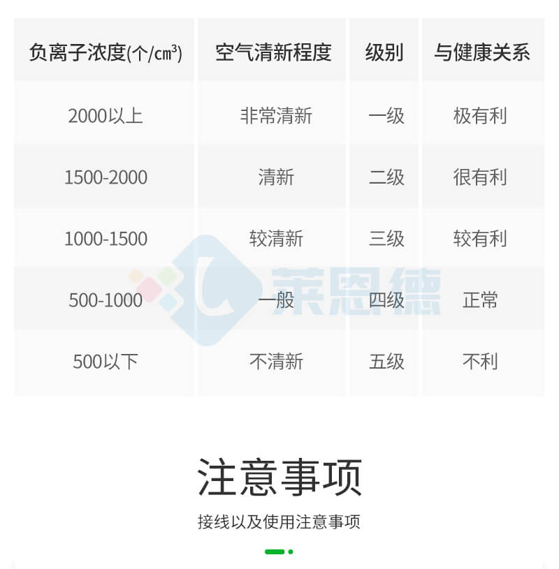多功能環(huán)境負氧離子檢測儀