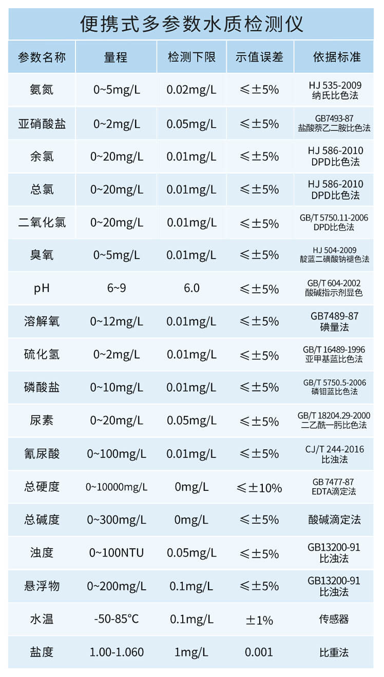 手持總氮測定儀
