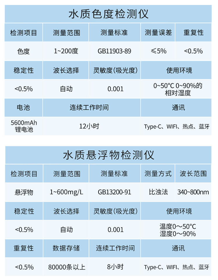 手持總氮測定儀