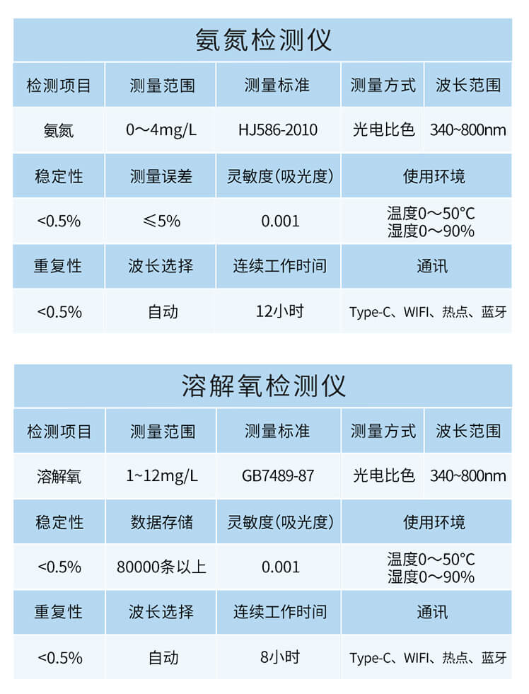 手持總氮測定儀
