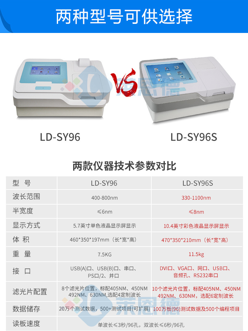 全自動酶標儀
