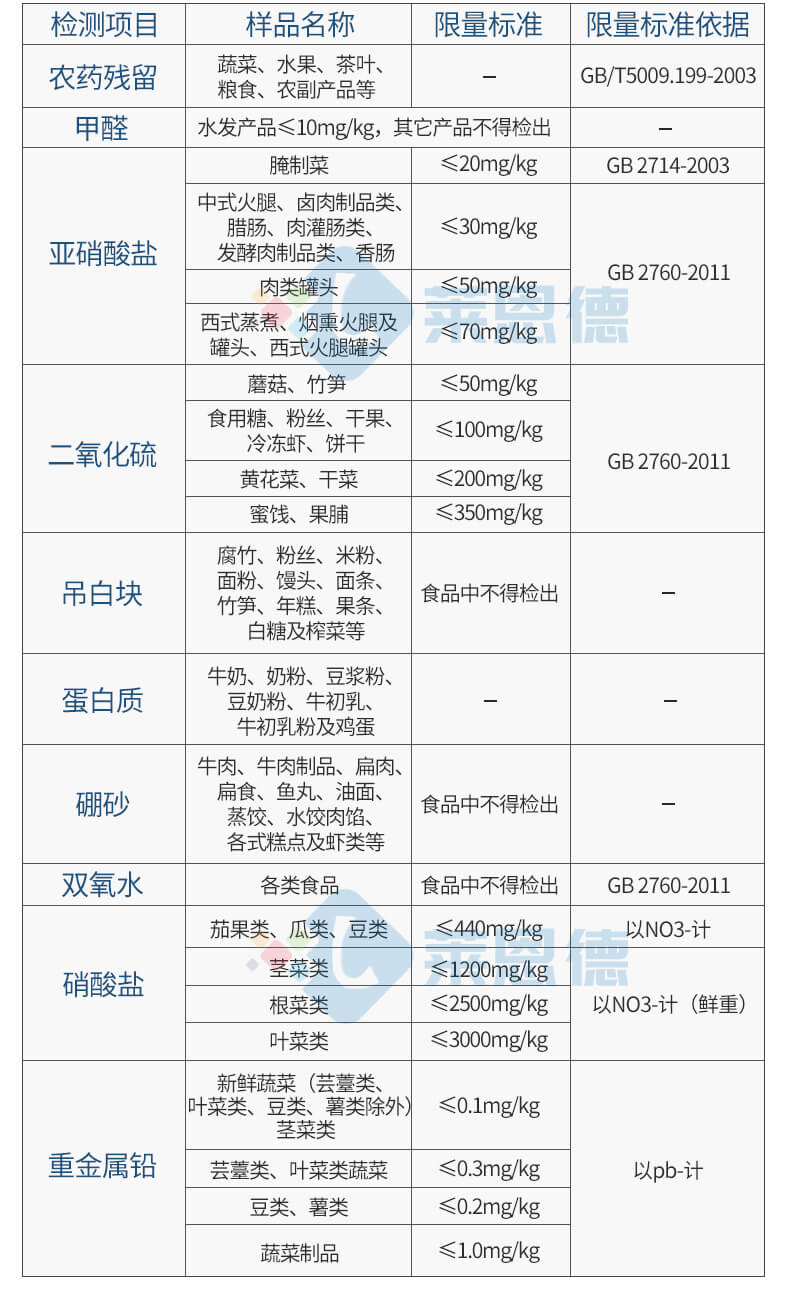 多功能食品添加劑檢測(cè)儀