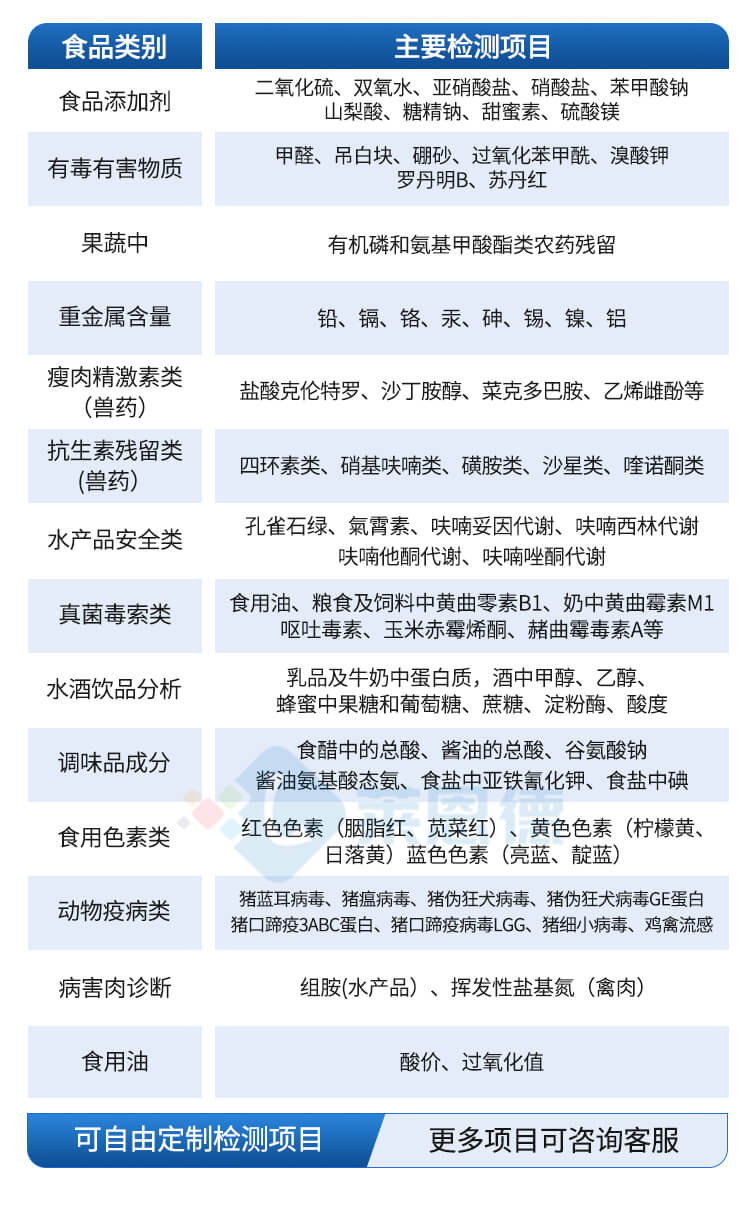 肉制品綜合檢測(cè)儀