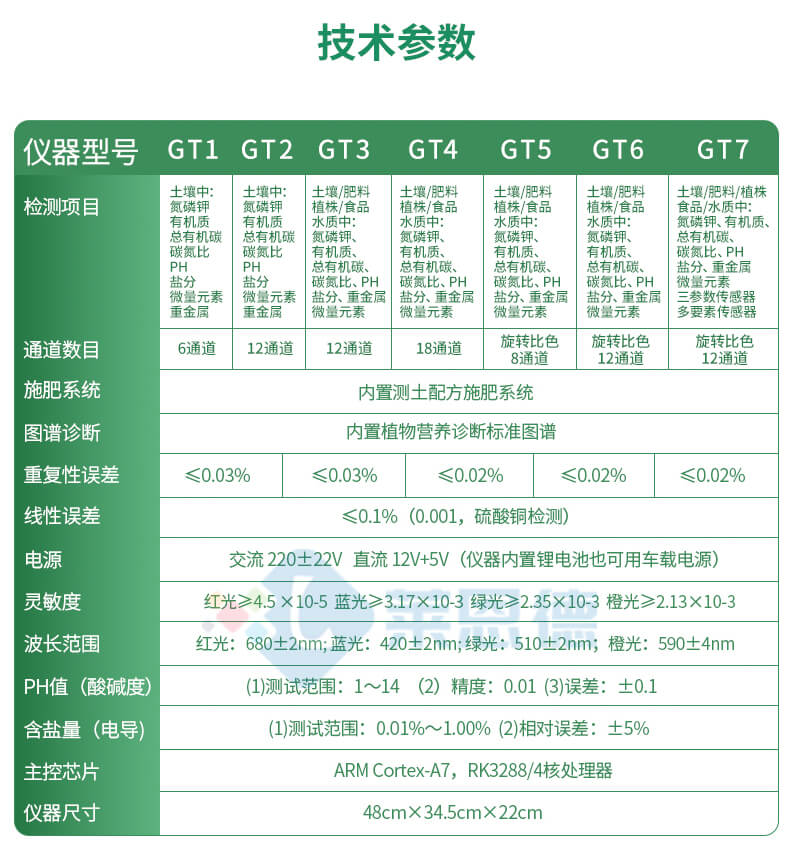土壤養(yǎng)分檢測(cè)儀