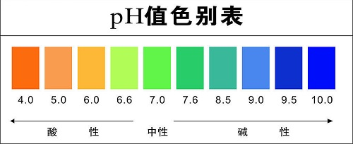 土壤酸堿度檢測(cè)儀使用注意事項(xiàng)？