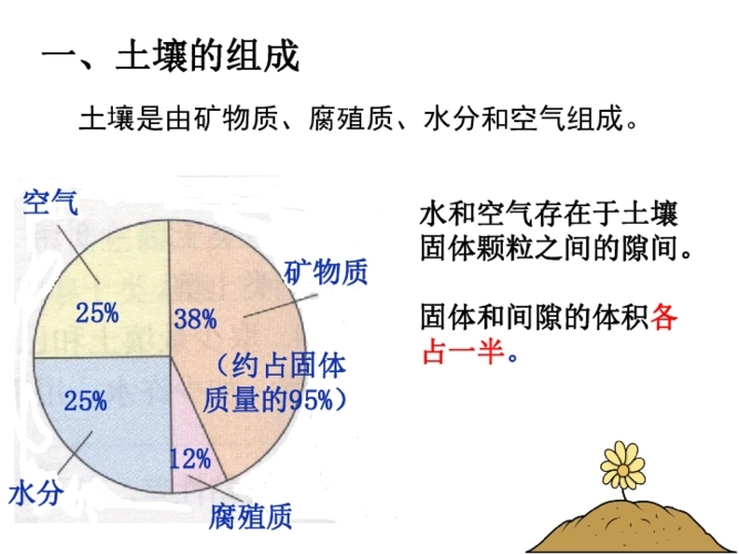 土壤團(tuán)粒結(jié)構(gòu)分析儀在現(xiàn)代土壤農(nóng)業(yè)研究中應(yīng)用廣泛