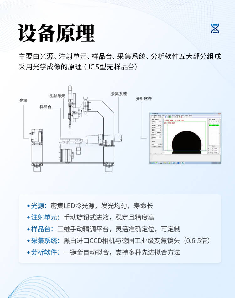 光學(xué)接觸角測(cè)試儀