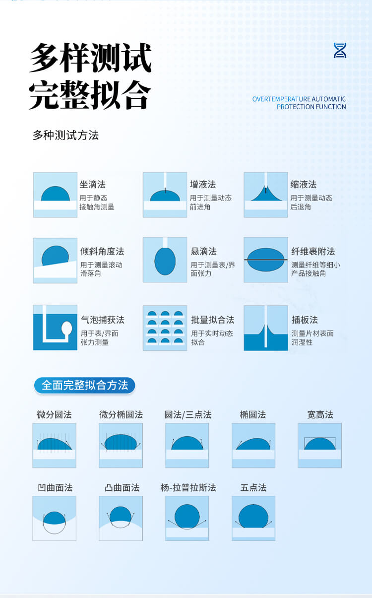 光學(xué)接觸角測(cè)試儀