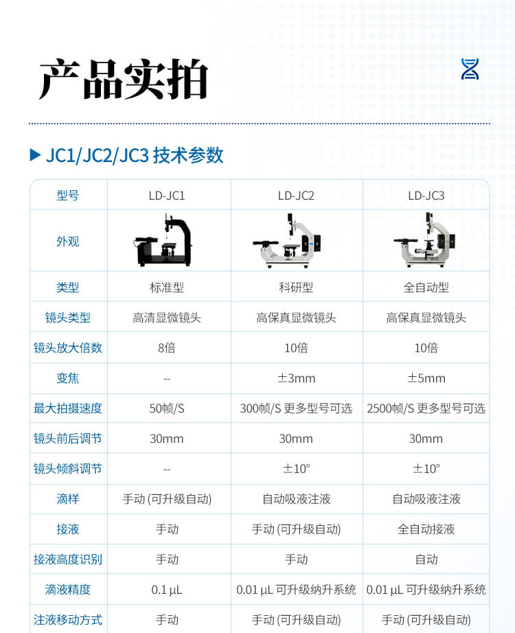 光學(xué)接觸角測(cè)試儀