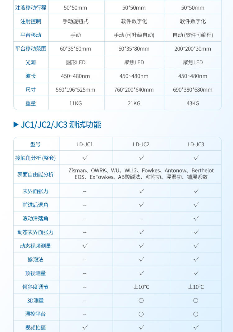 光學(xué)接觸角測(cè)試儀